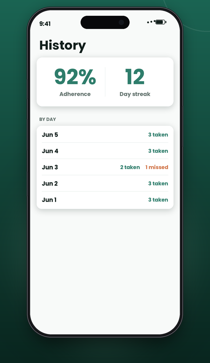 History screen showing 92% adherence and a 12-day streak
